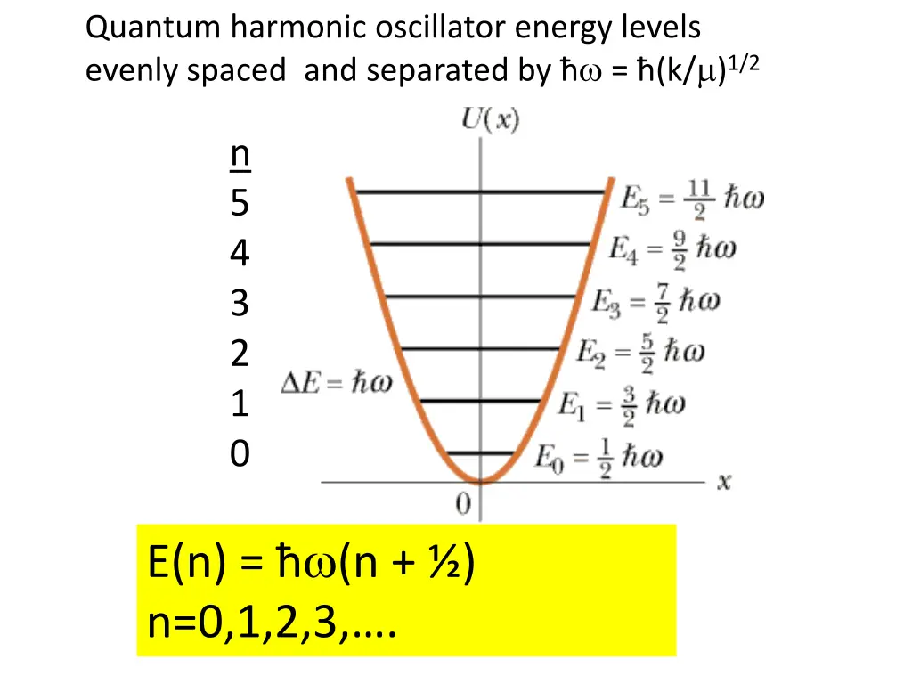 quantum harmonic oscillator energy levels evenly