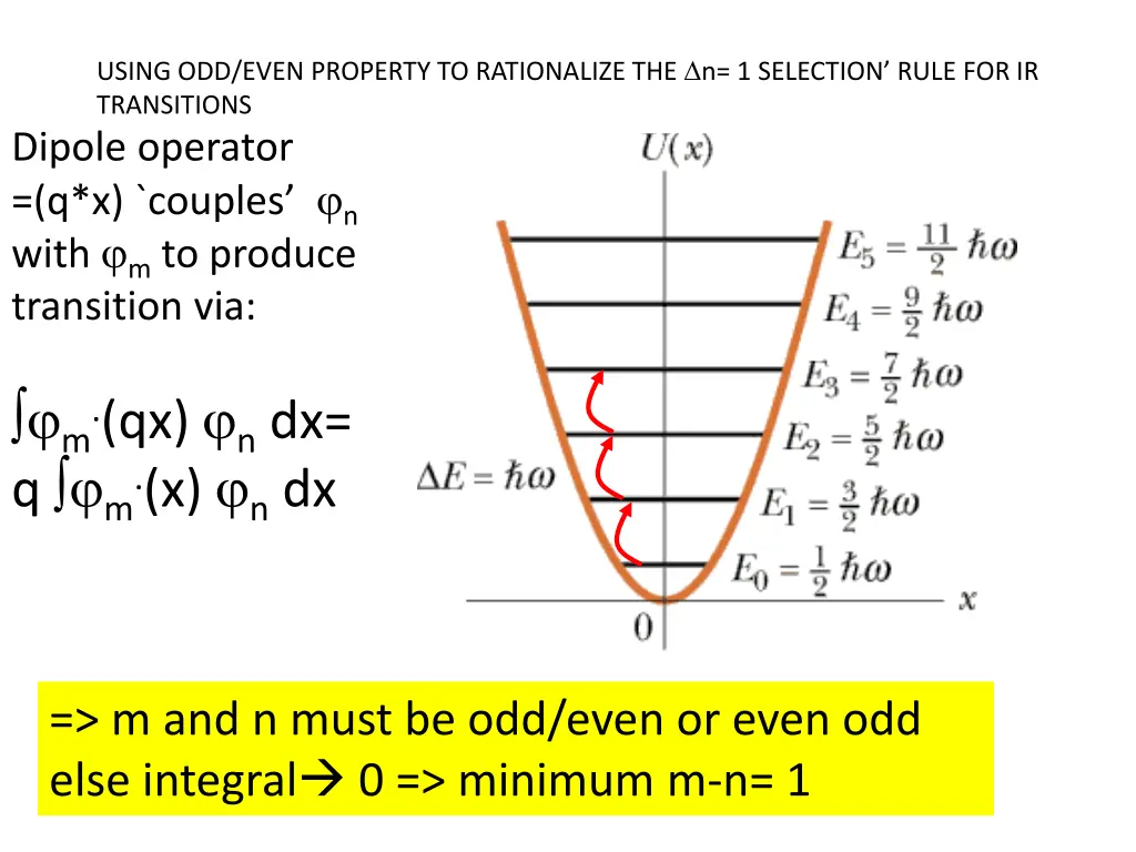 using odd even property to rationalize