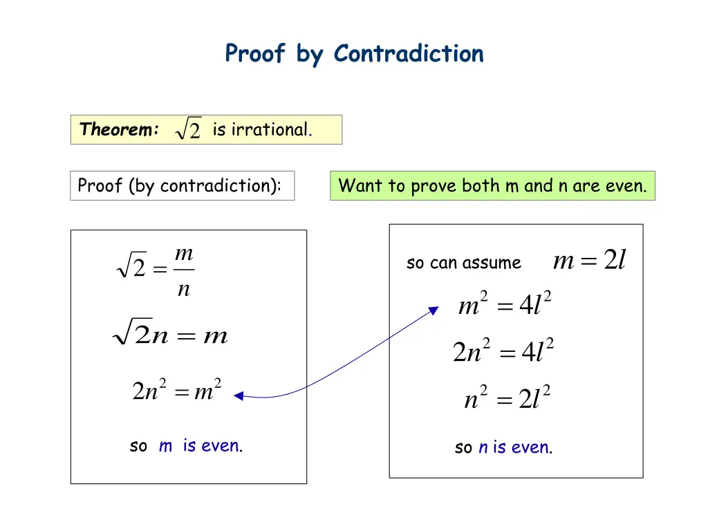 proof by contradiction 2