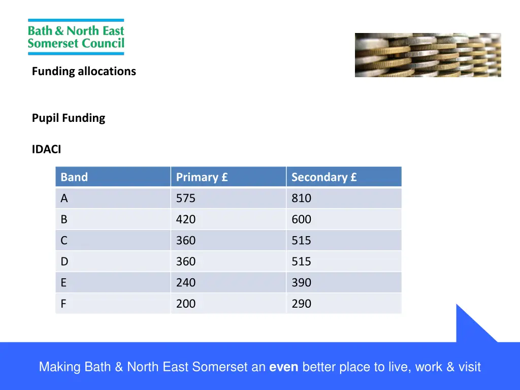 funding allocations 1