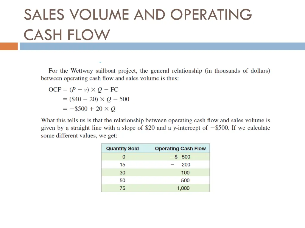 sales volume and operating cash flow 1