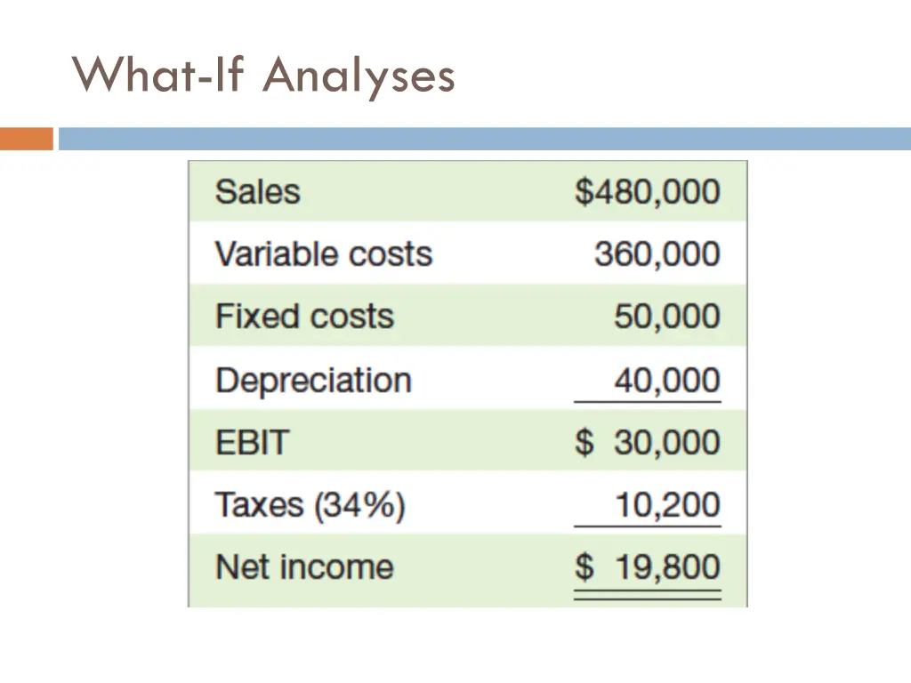 what if analyses 1