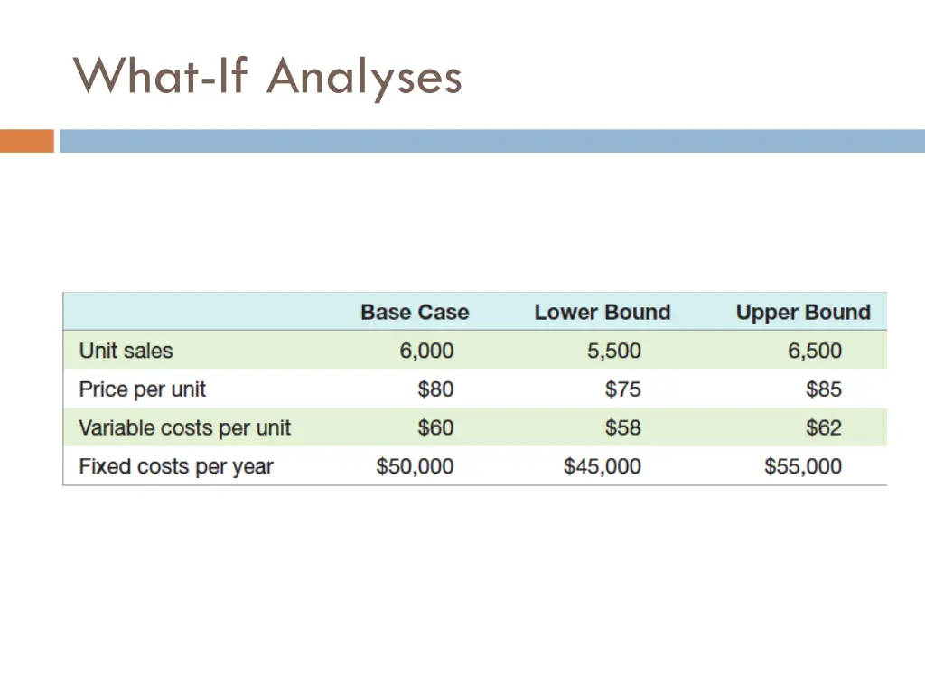 what if analyses