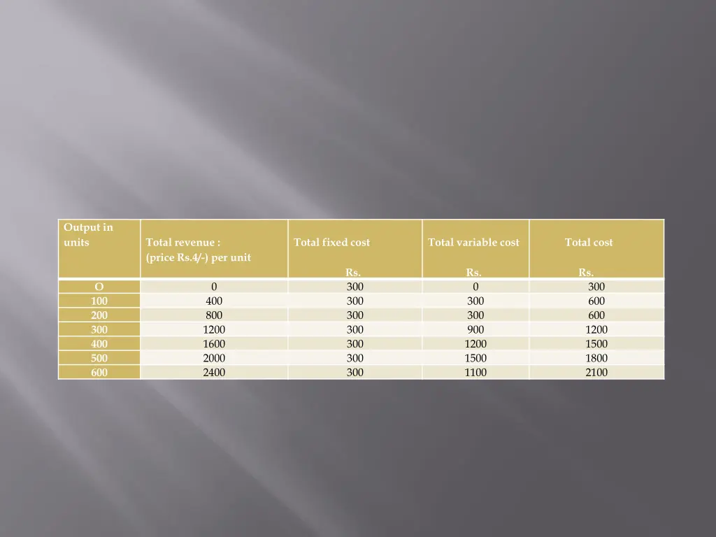 output in units