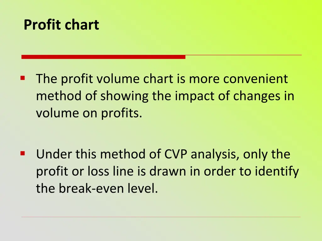 profit chart