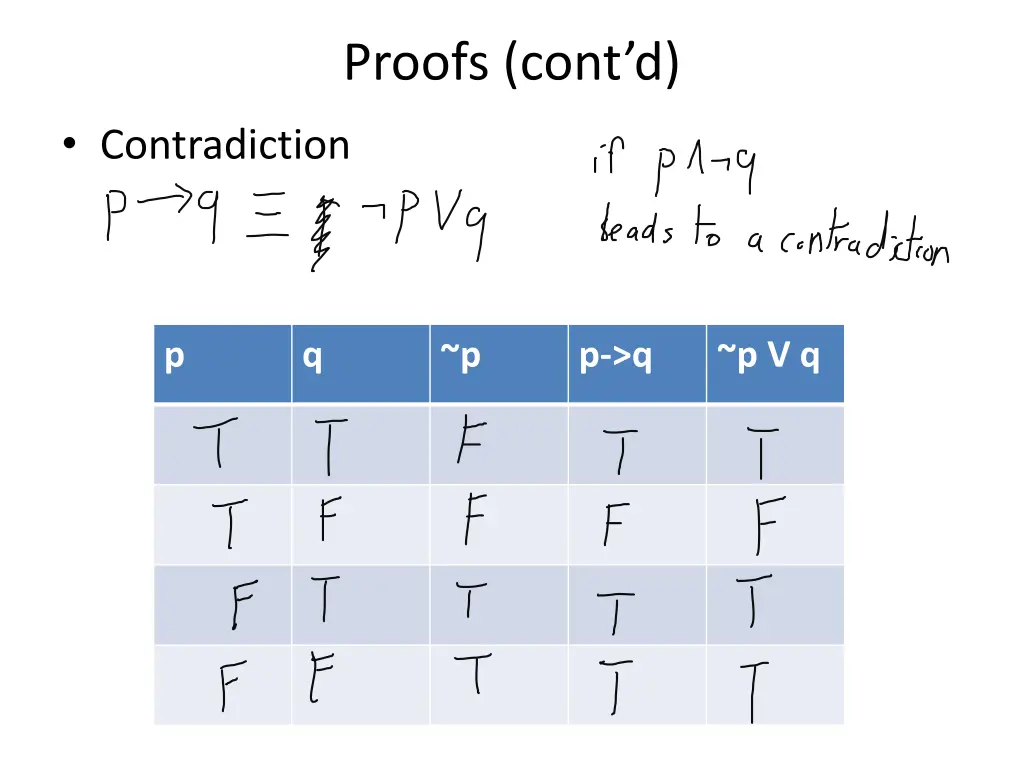 proofs cont d 2