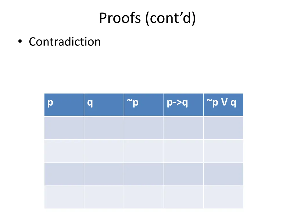 proofs cont d