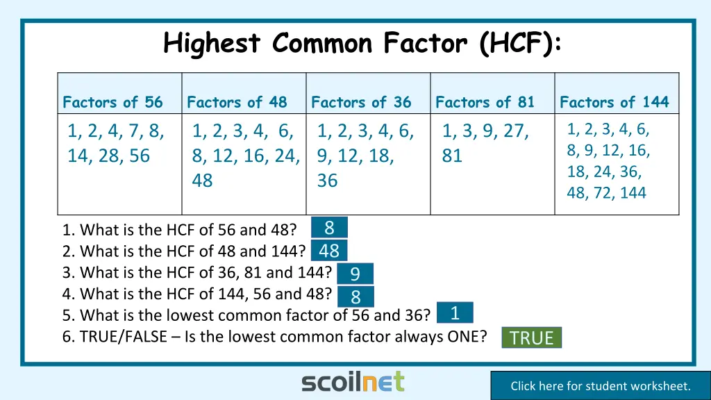 highest common factor hcf