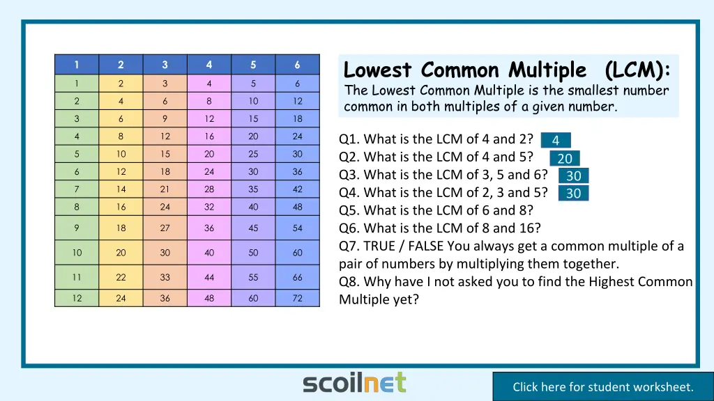 lowest common multiple lcm the lowest common