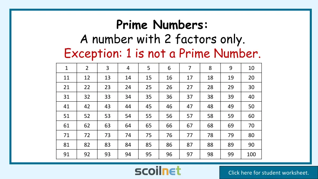 prime numbers a number with 2 factors only