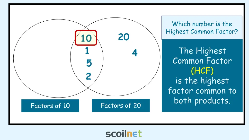 which number is the highest common factor