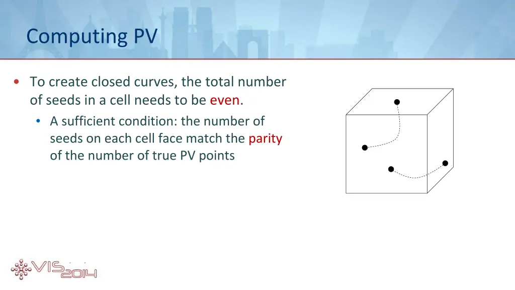 computing pv 1