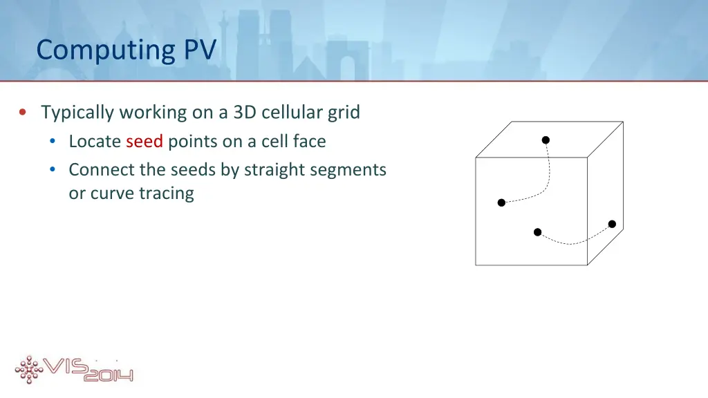 computing pv