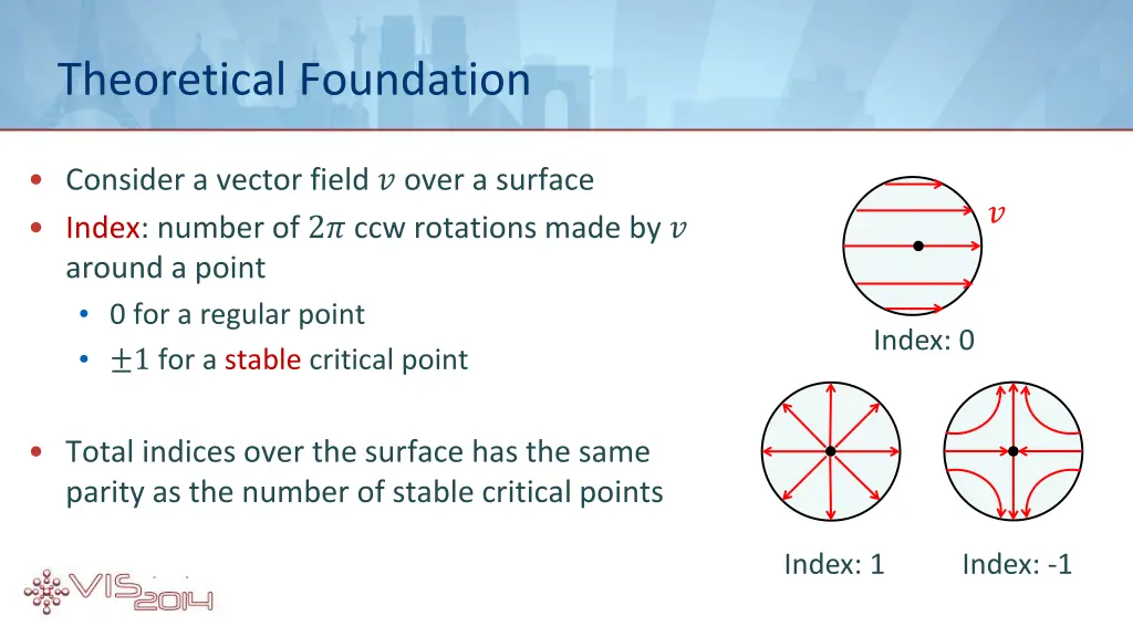 theoretical foundation