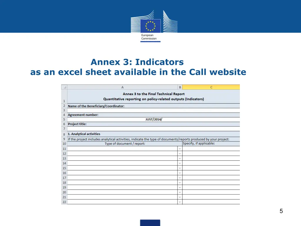 annex 3 indicators