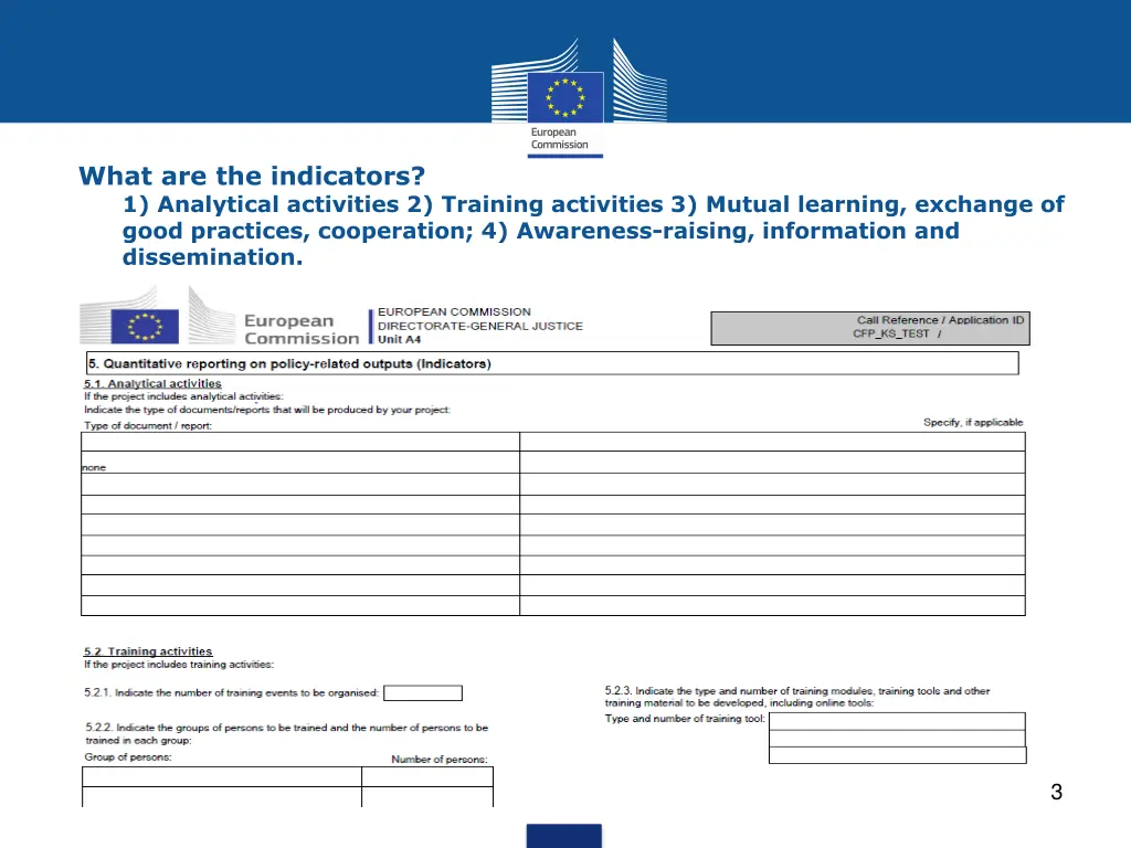 what are the indicators 1 analytical activities