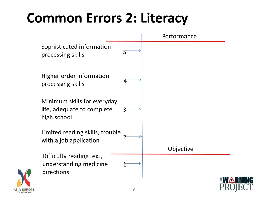 common errors 2 literacy