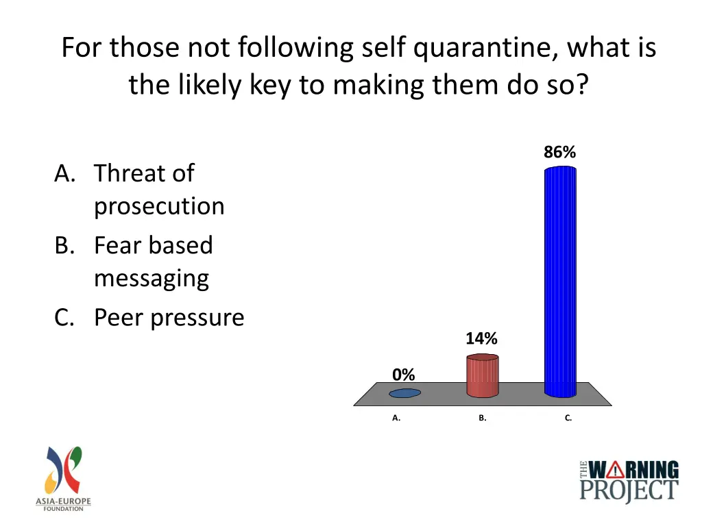 for those not following self quarantine what