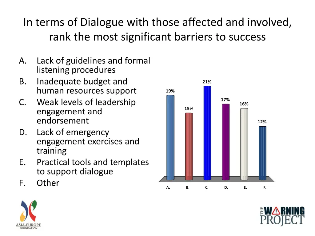 in terms of dialogue with those affected