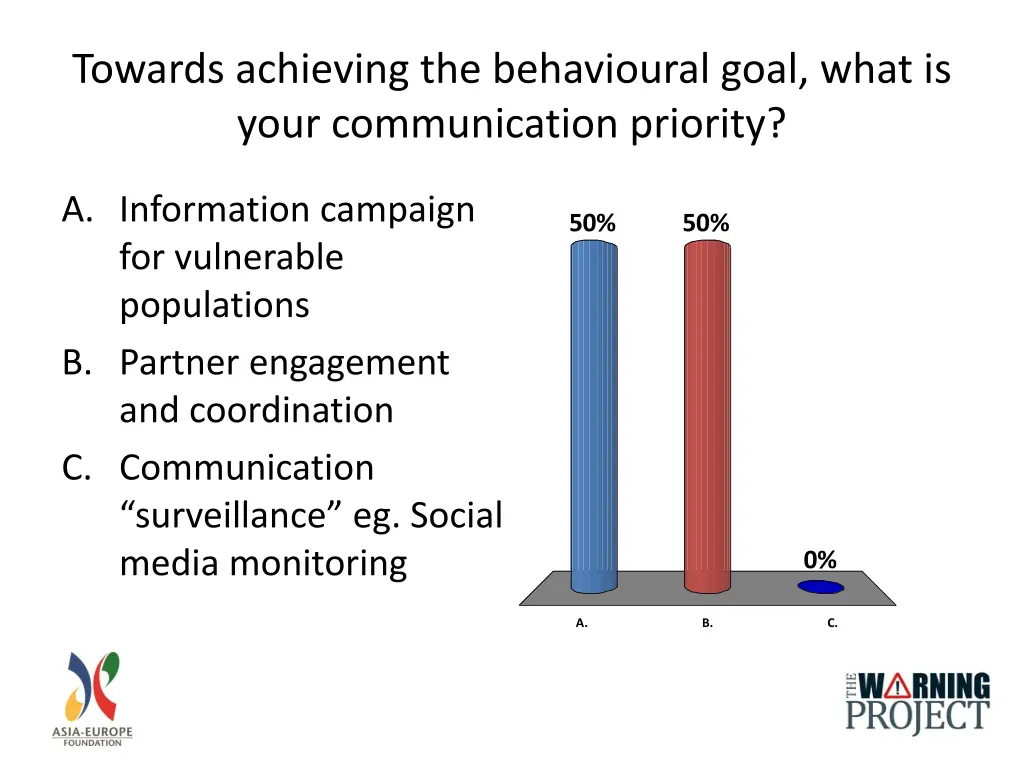 towards achieving the behavioural goal what