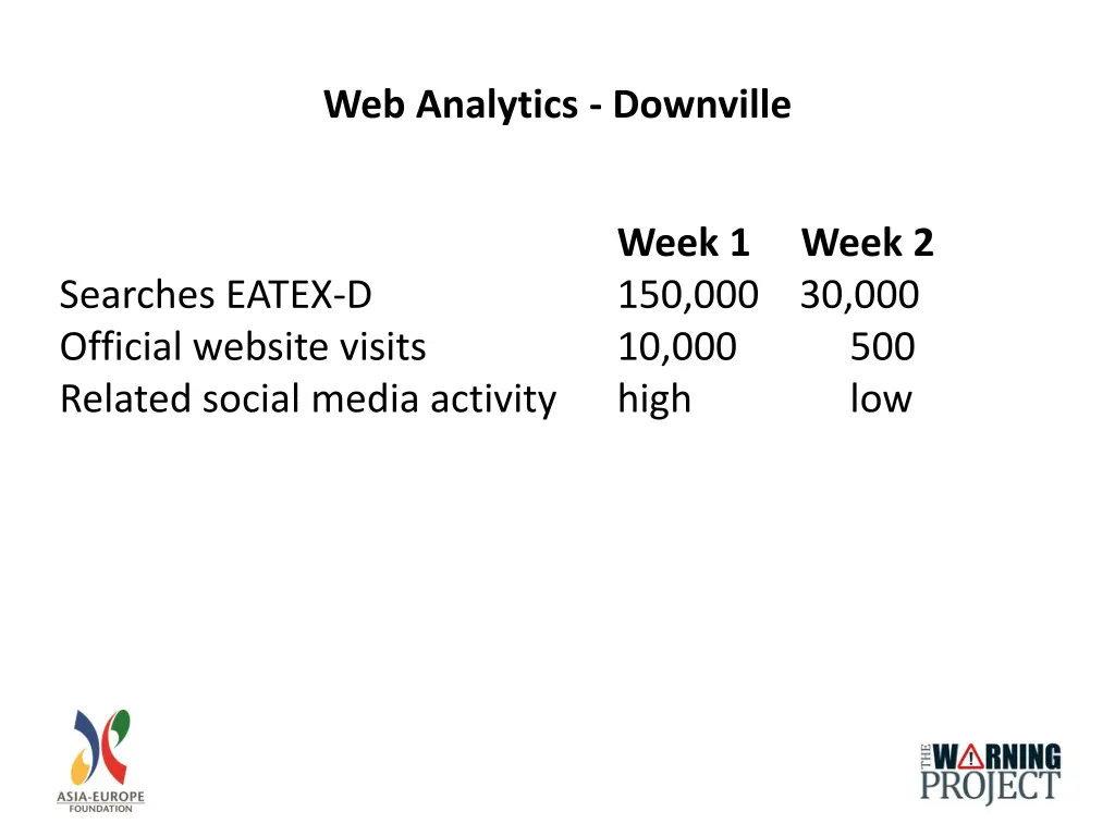 web analytics downville