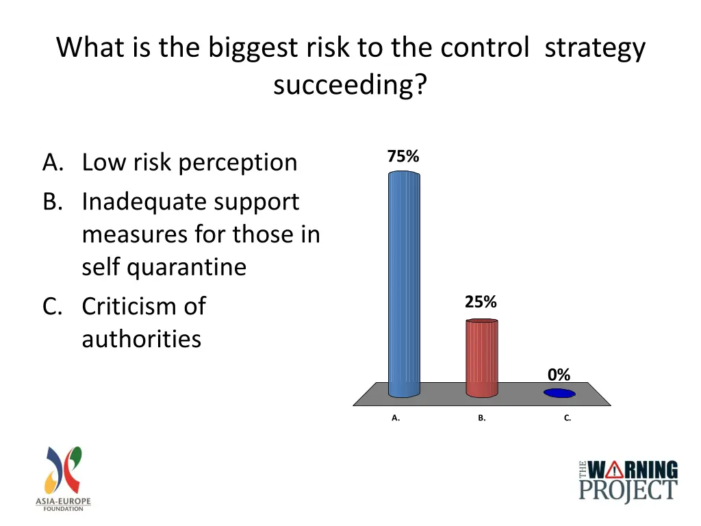 what is the biggest risk to the control strategy