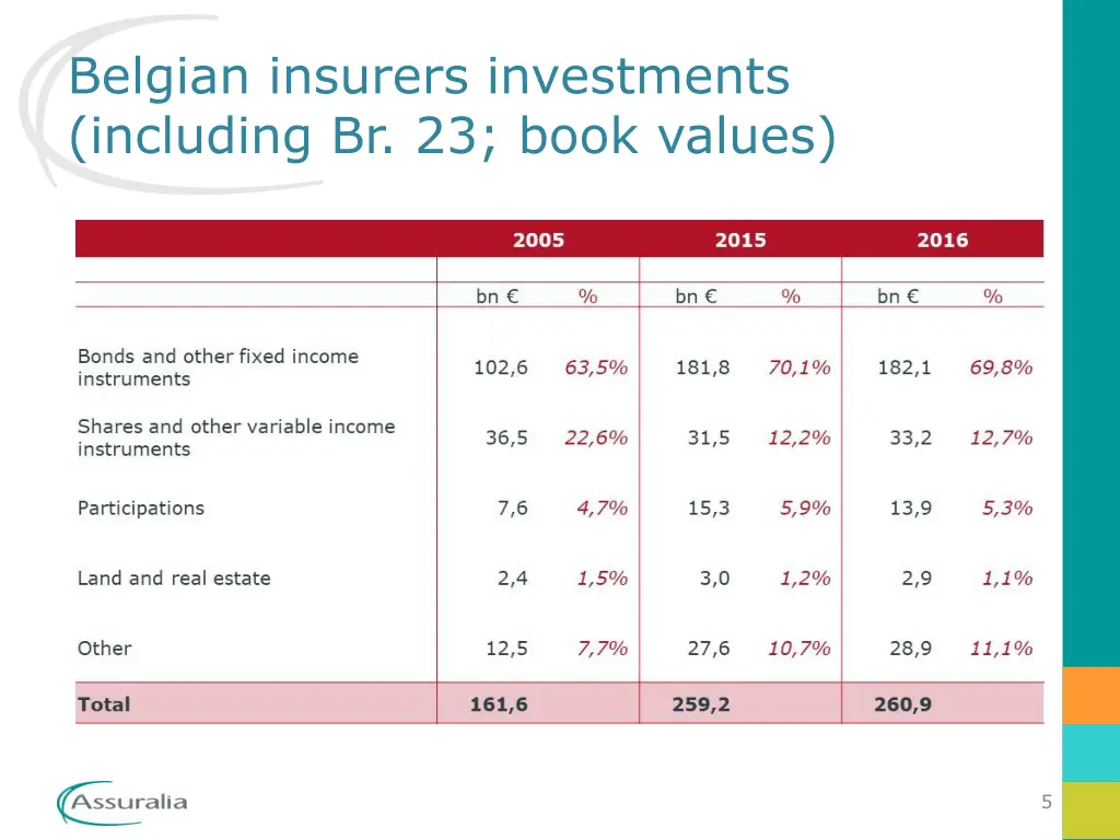 belgian insurers investments including br 23 book