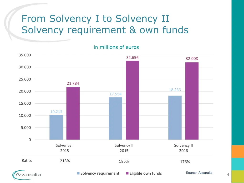 from solvency i to solvency ii solvency