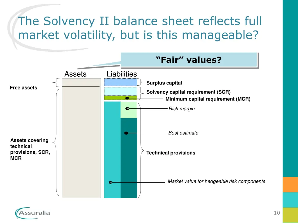 the solvency ii balance sheet reflects full