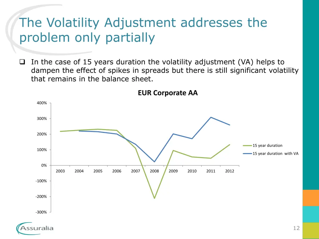 the volatility adjustment addresses the problem