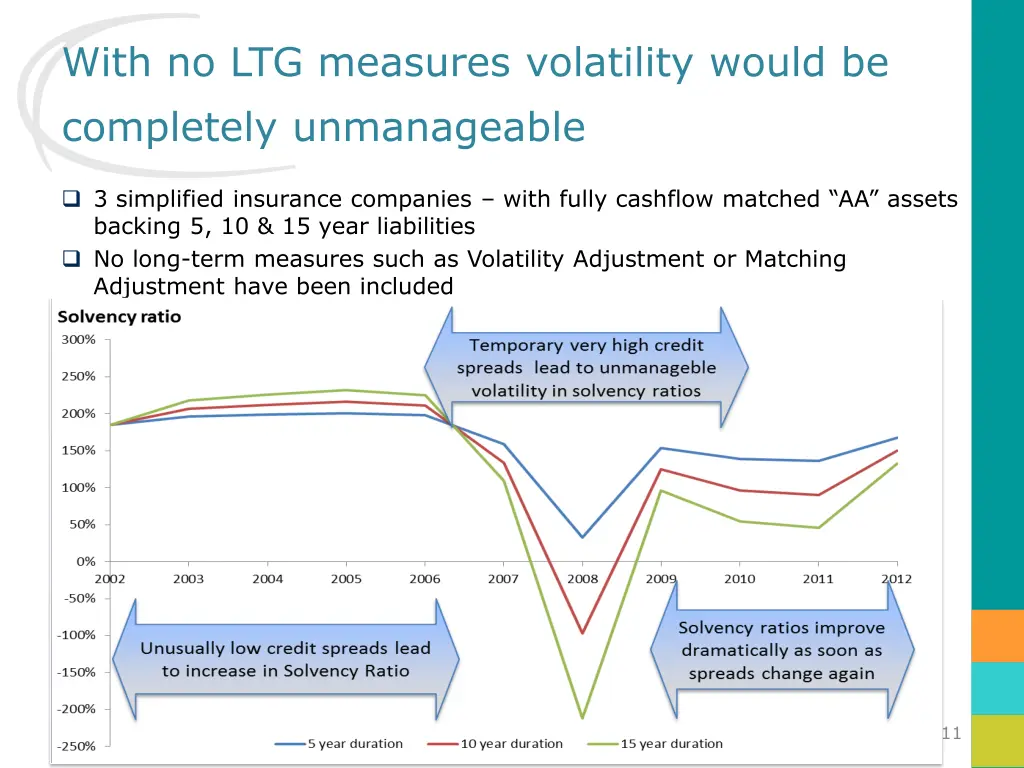 with no ltg measures volatility would