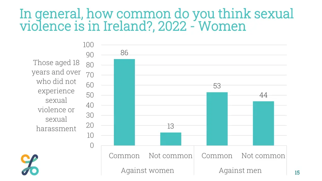 in general how common do you think sexual 1