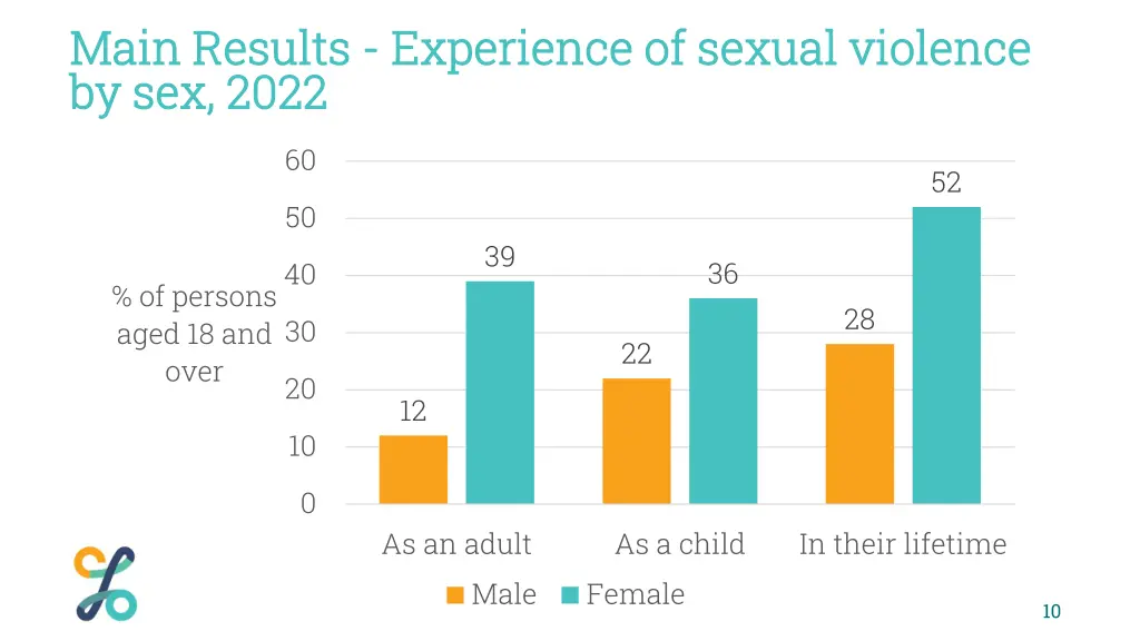 main results main results experience of sexual 1