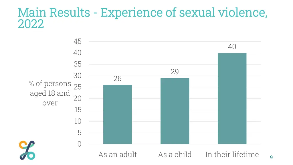 main results main results experience of sexual