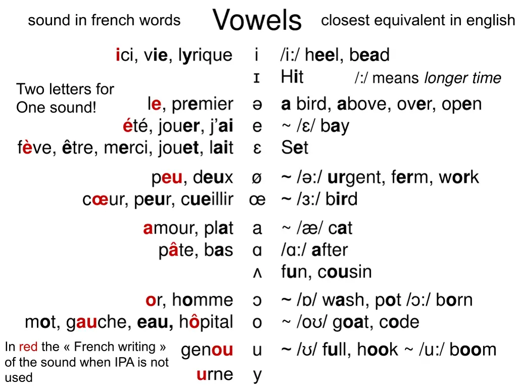 vowels i e a o gen ou