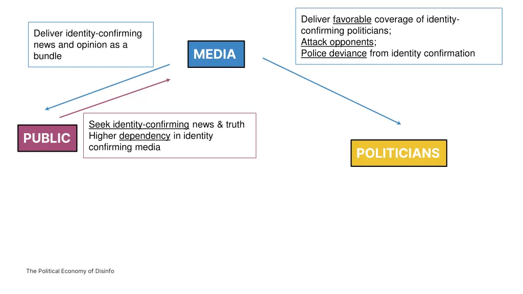 deliver favorable coverage of identity confirming