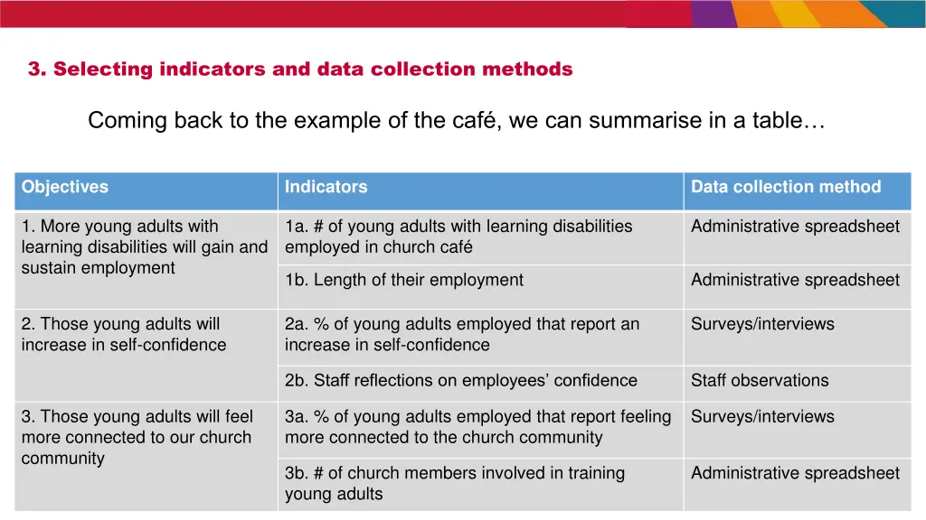 3 selecting indicators and data collection methods 5