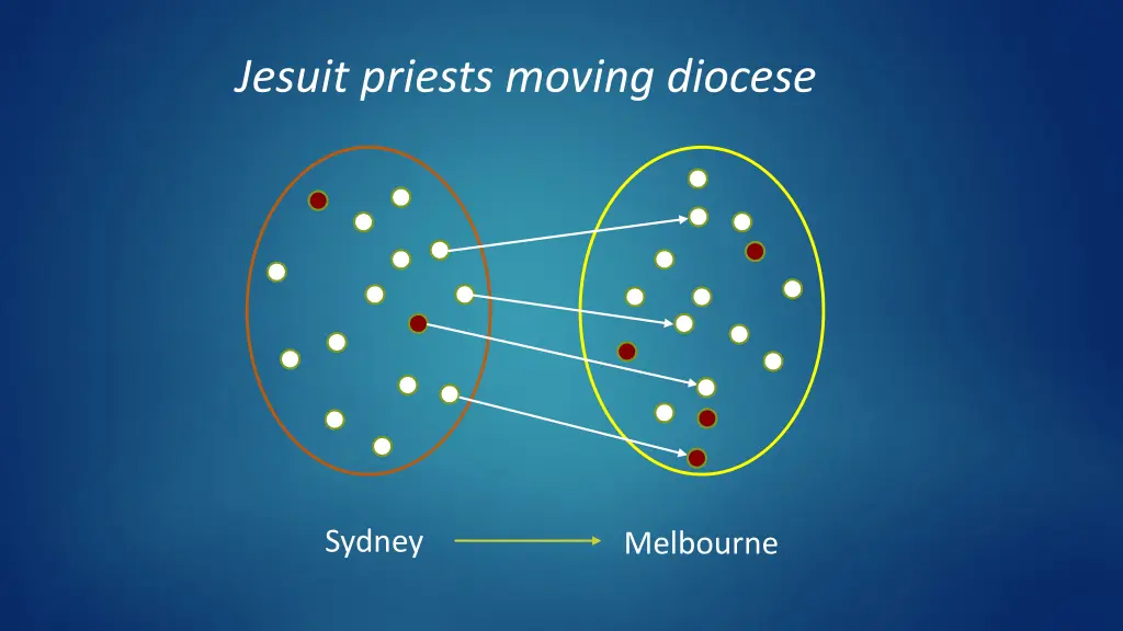 jesuit priests moving diocese