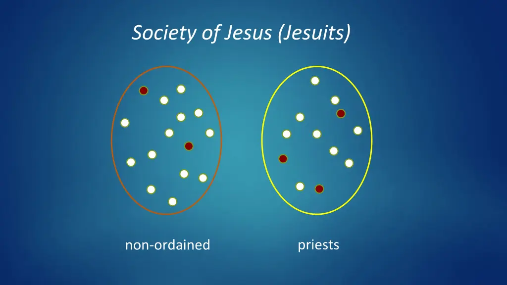 society of jesus jesuits 1