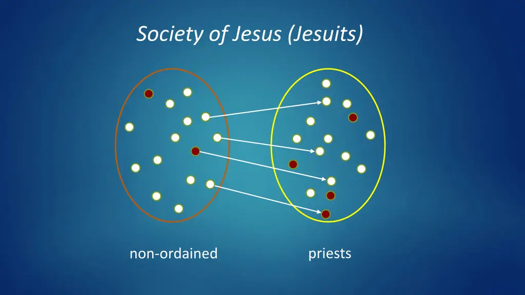 society of jesus jesuits 3