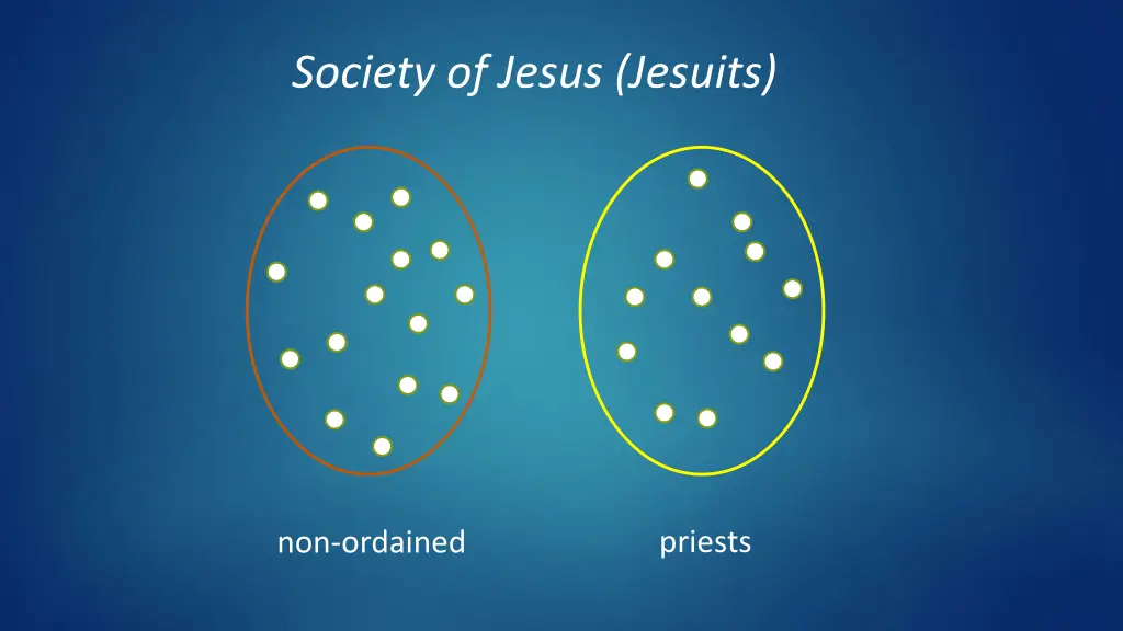 society of jesus jesuits