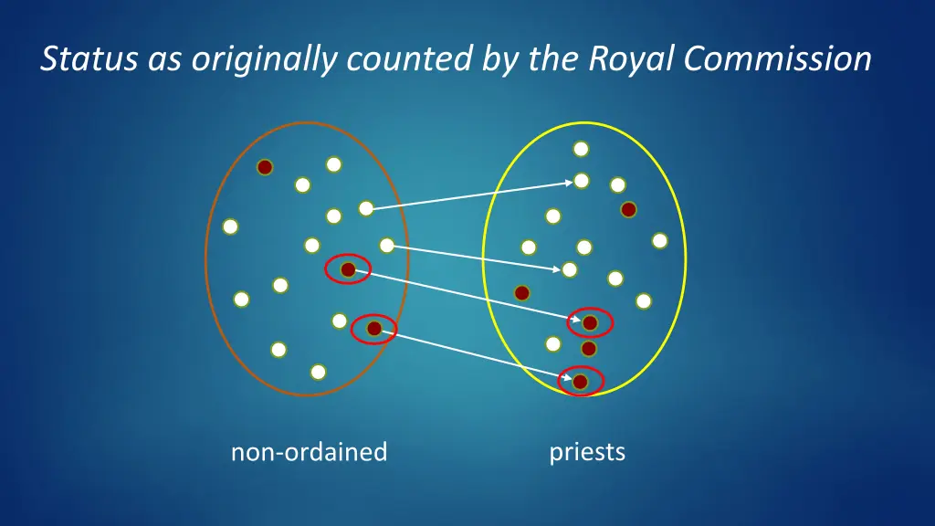 status as originally counted by the royal