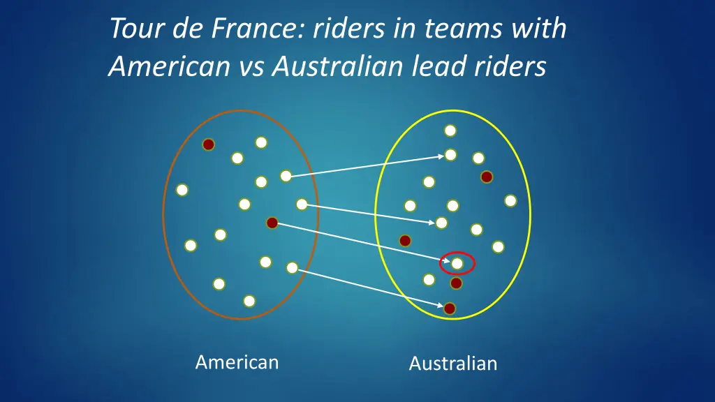 tour de france riders in teams with american