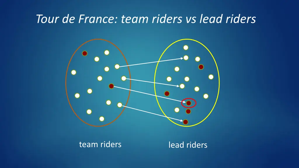 tour de france team riders vs lead riders 1