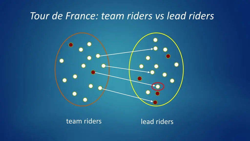 tour de france team riders vs lead riders