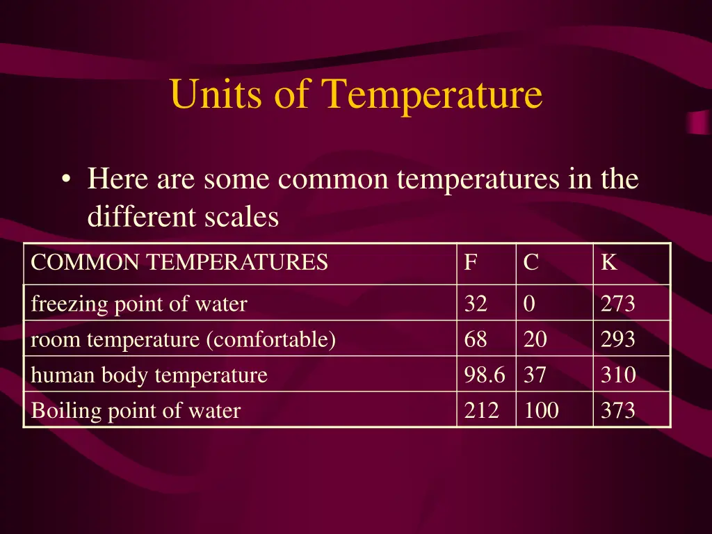 units of temperature