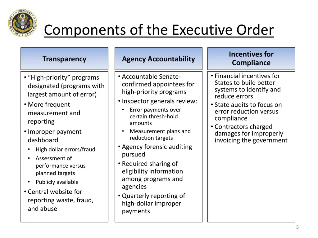 components of the executive order