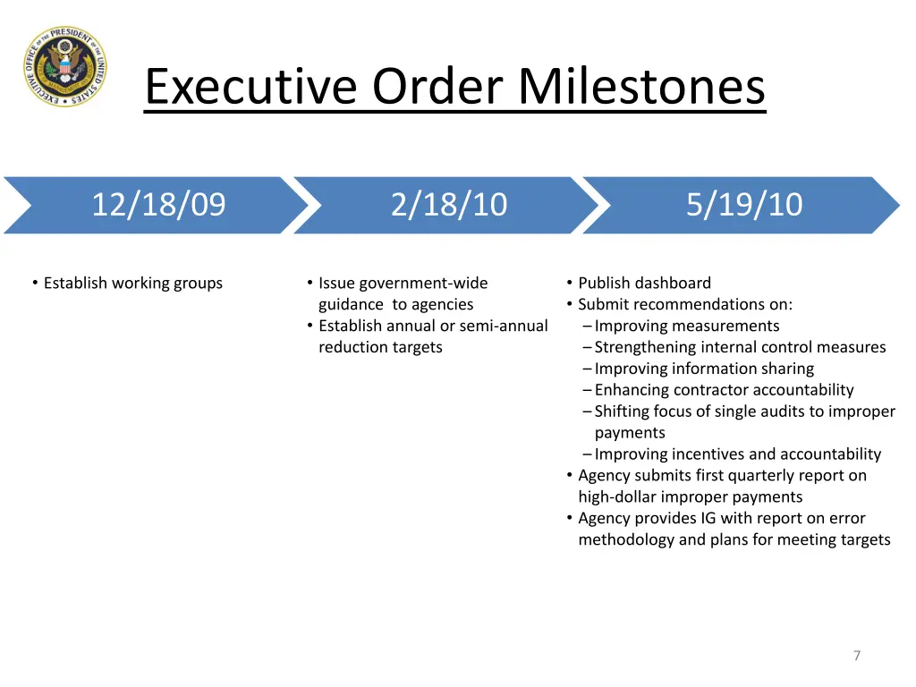 executive order milestones