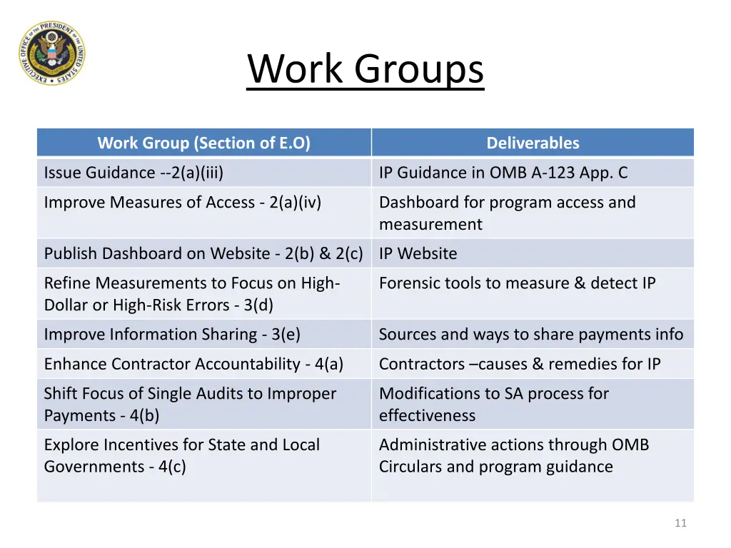 work groups