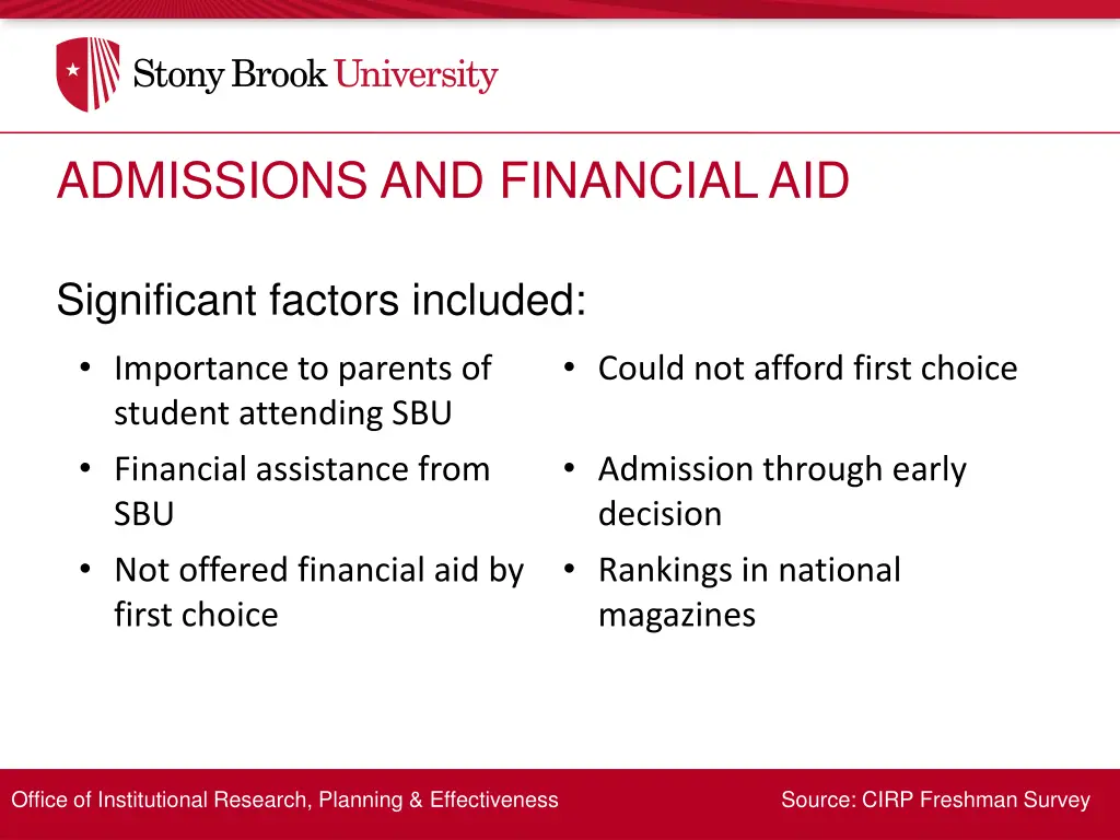 admissions and financial aid